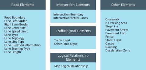 [AD Fundamentals] High-Definition Maps