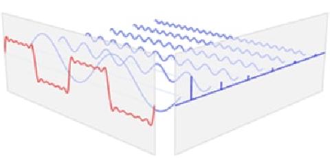 [Computer Vision] Fourier Series & Fourier Transform